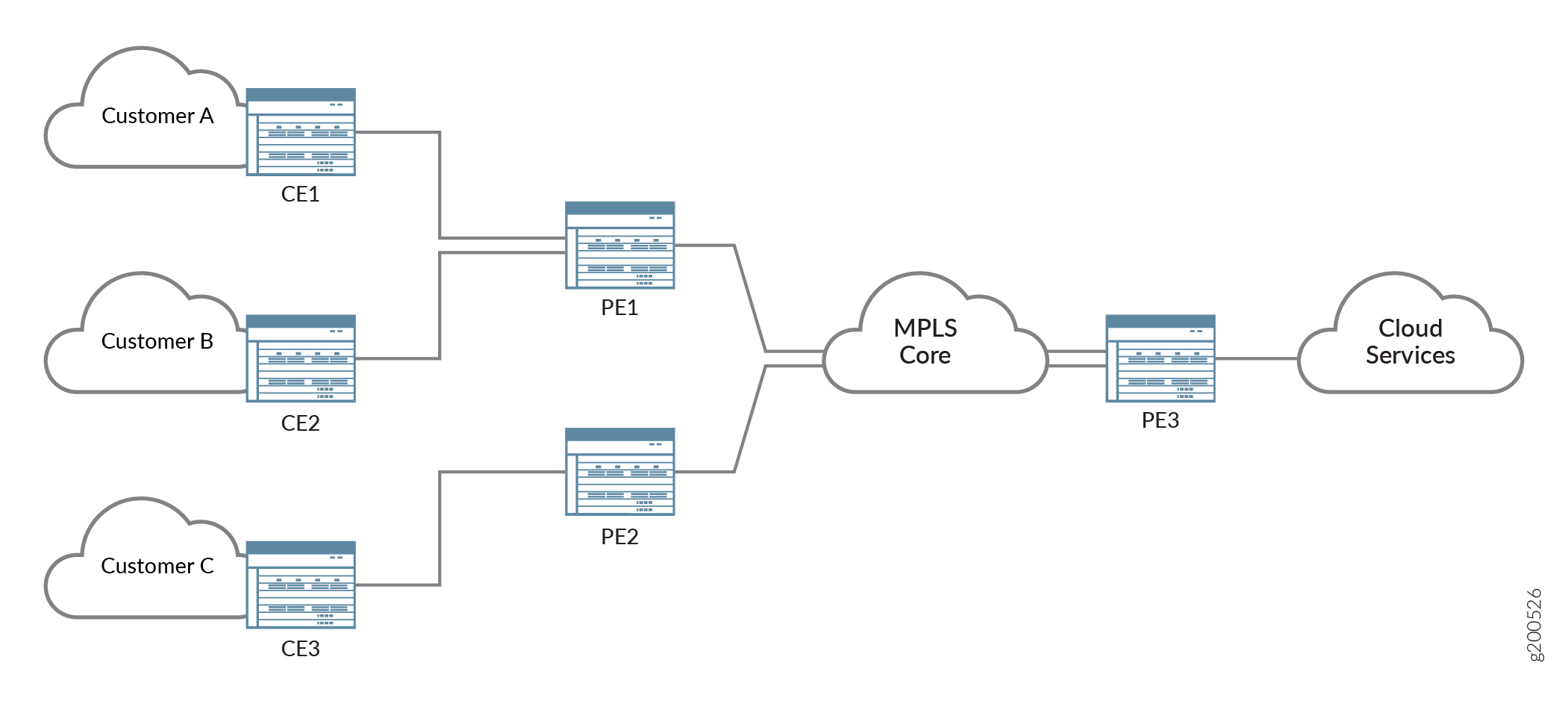 Inline NAT Network Overview