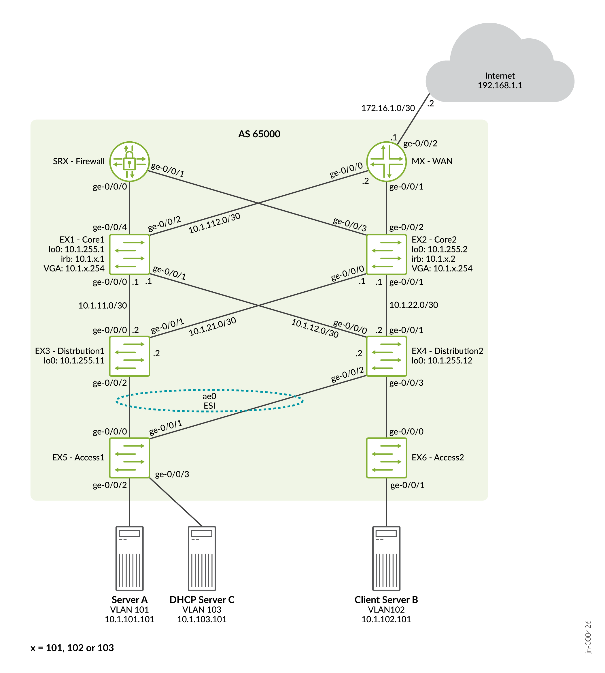 Overlay Virtual Network Topology with a DHCP Server