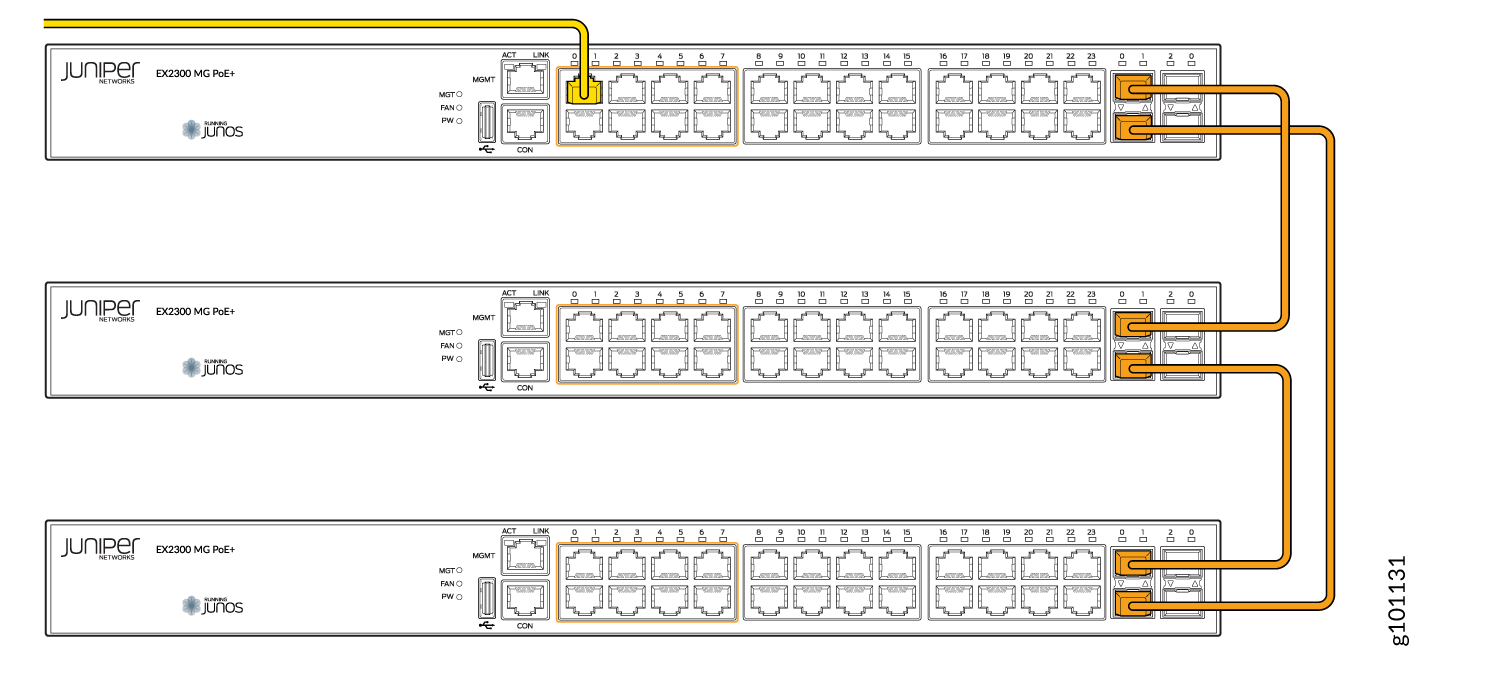 Virtual Chassis Connections for EX2300