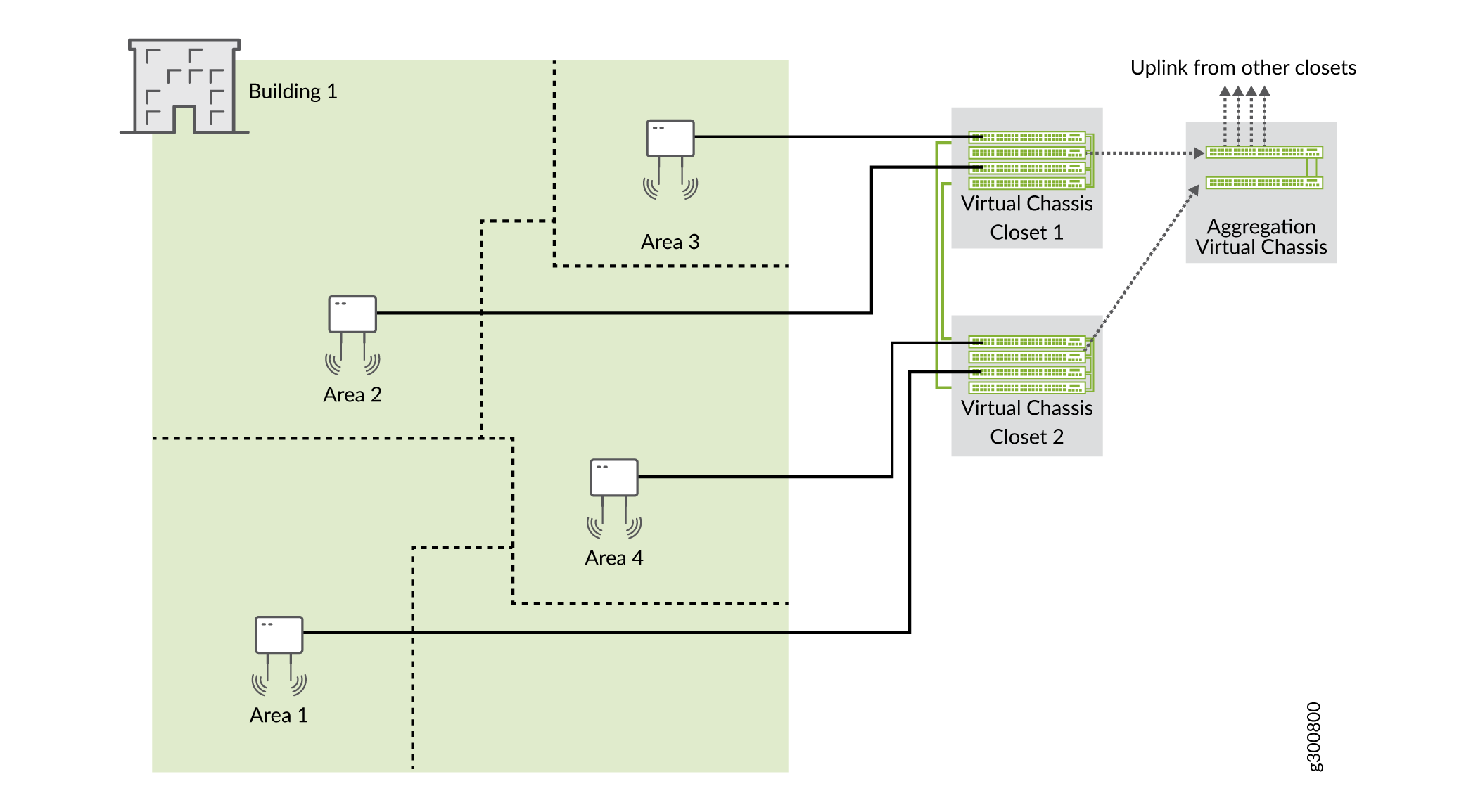 Virtual Chassis Setup in a NOC
