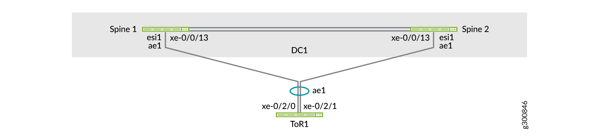 EVPN Multihoming Configuration for ToR 1