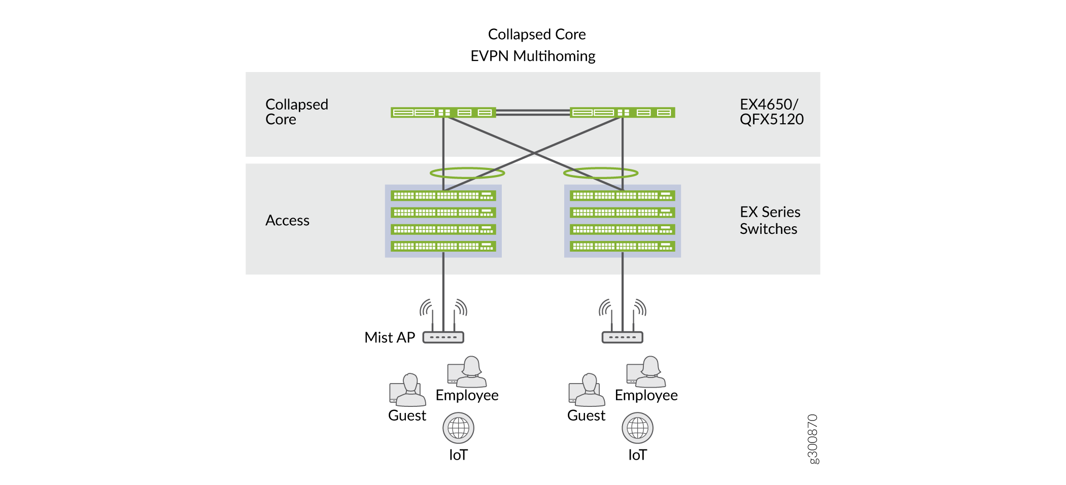 Collapsed Core and Three-Tier Network Architectures - Study CCNA