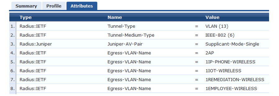Enforcement Profiles - Egress-VLAN-NAME