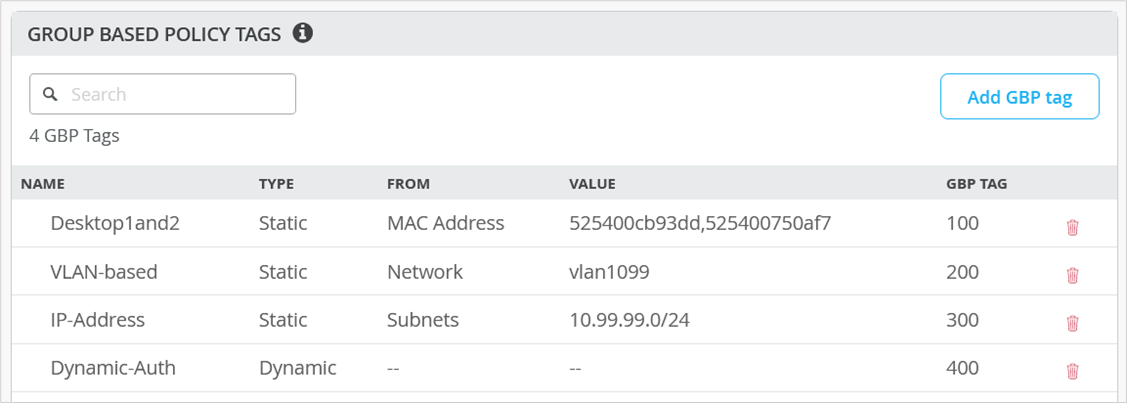 GBP-Tag Assignment Configuration