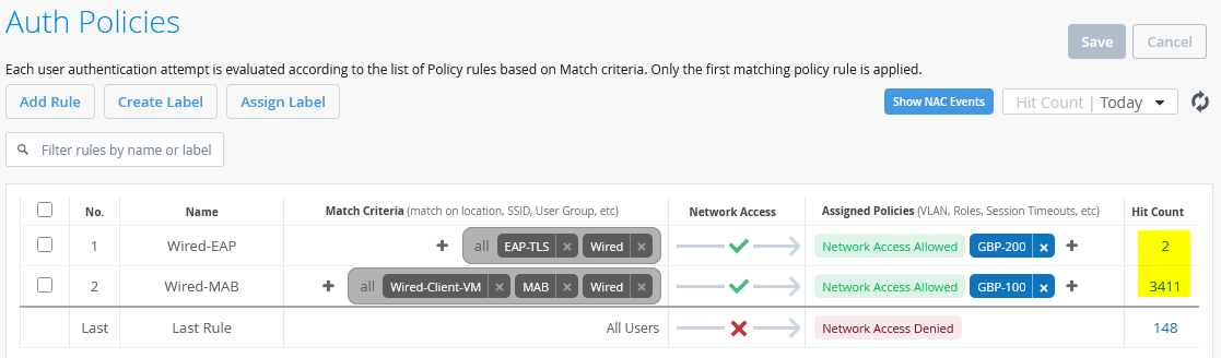 Authentication policy hit counts