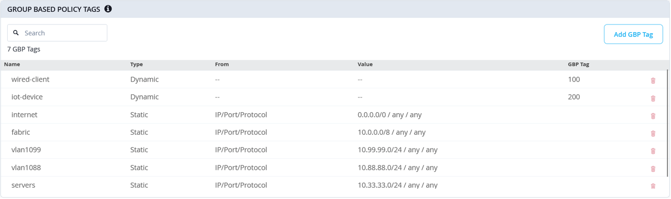 ZTIS GBP-Tag Assign and Policies