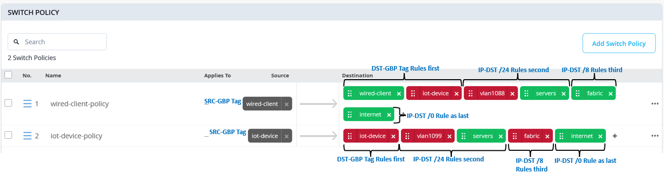 GBP Rule Priority Example