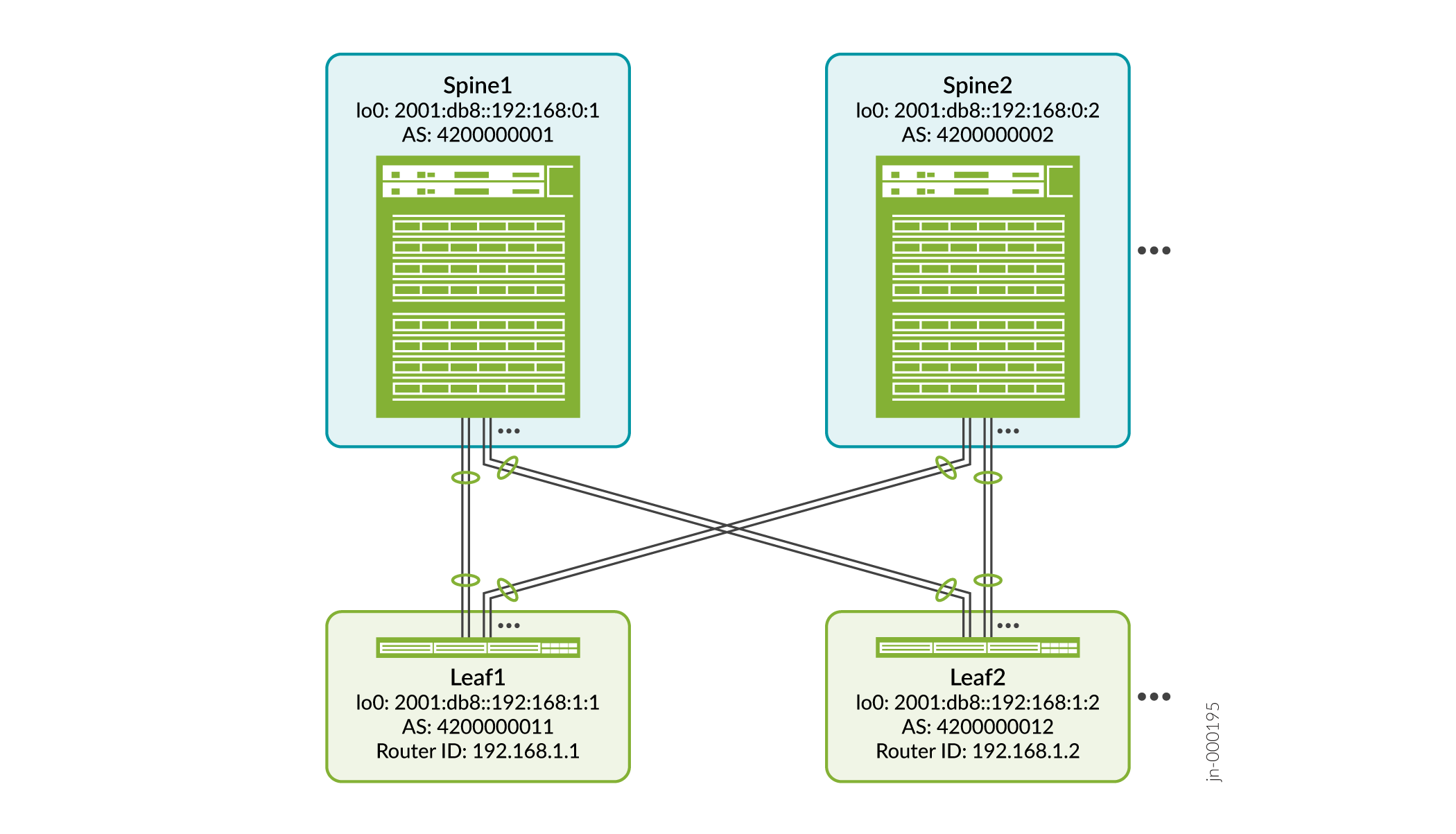 Basic Spine and Leaf Fabric with an IPv6 Fabric