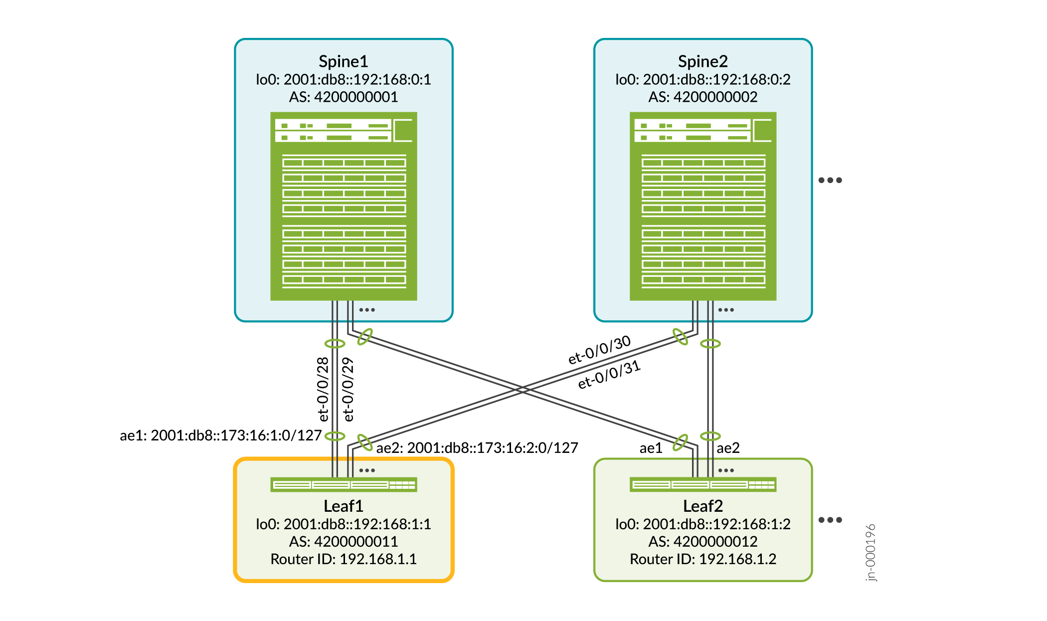 Leaf1 Interfaces and IPv6 Addressing with EBGP for Spine and Leaf Connectivity