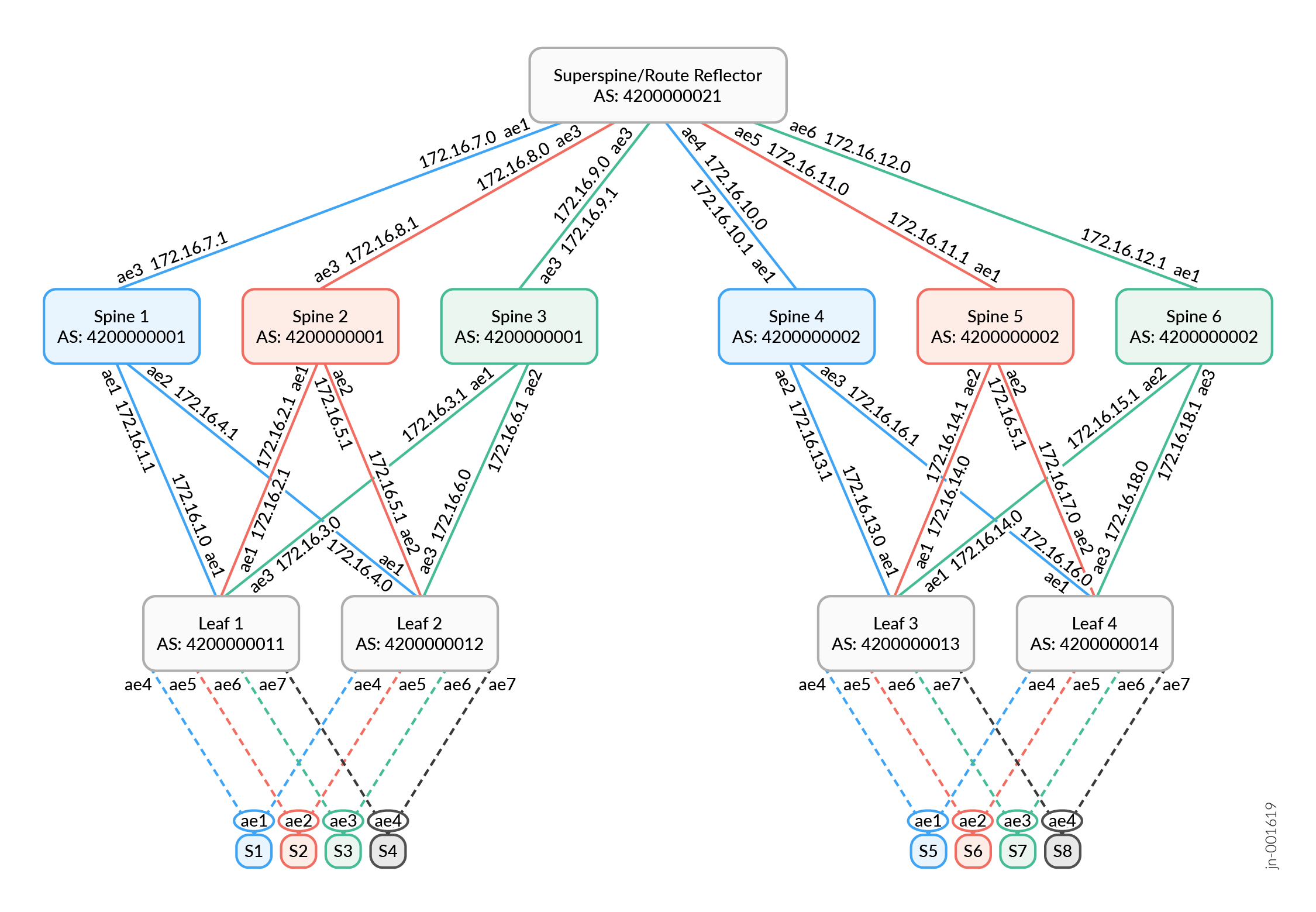 Colored Fabric Topology