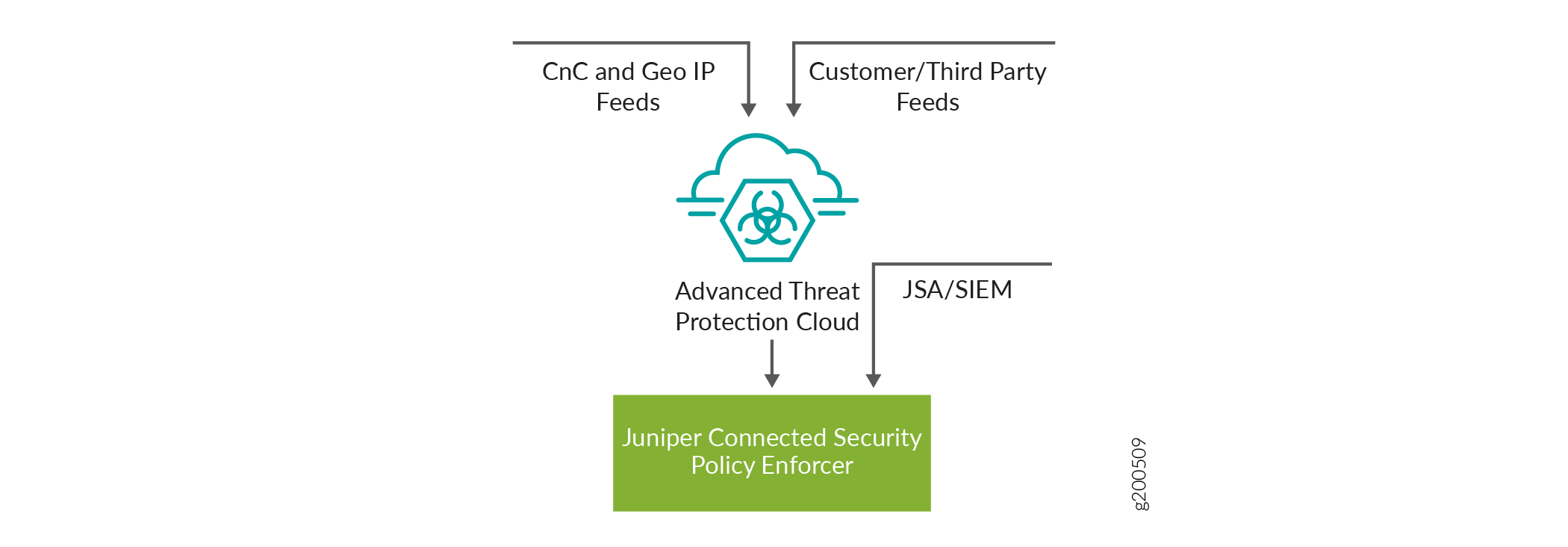 Advanced Threat Prevention Cloud Overview