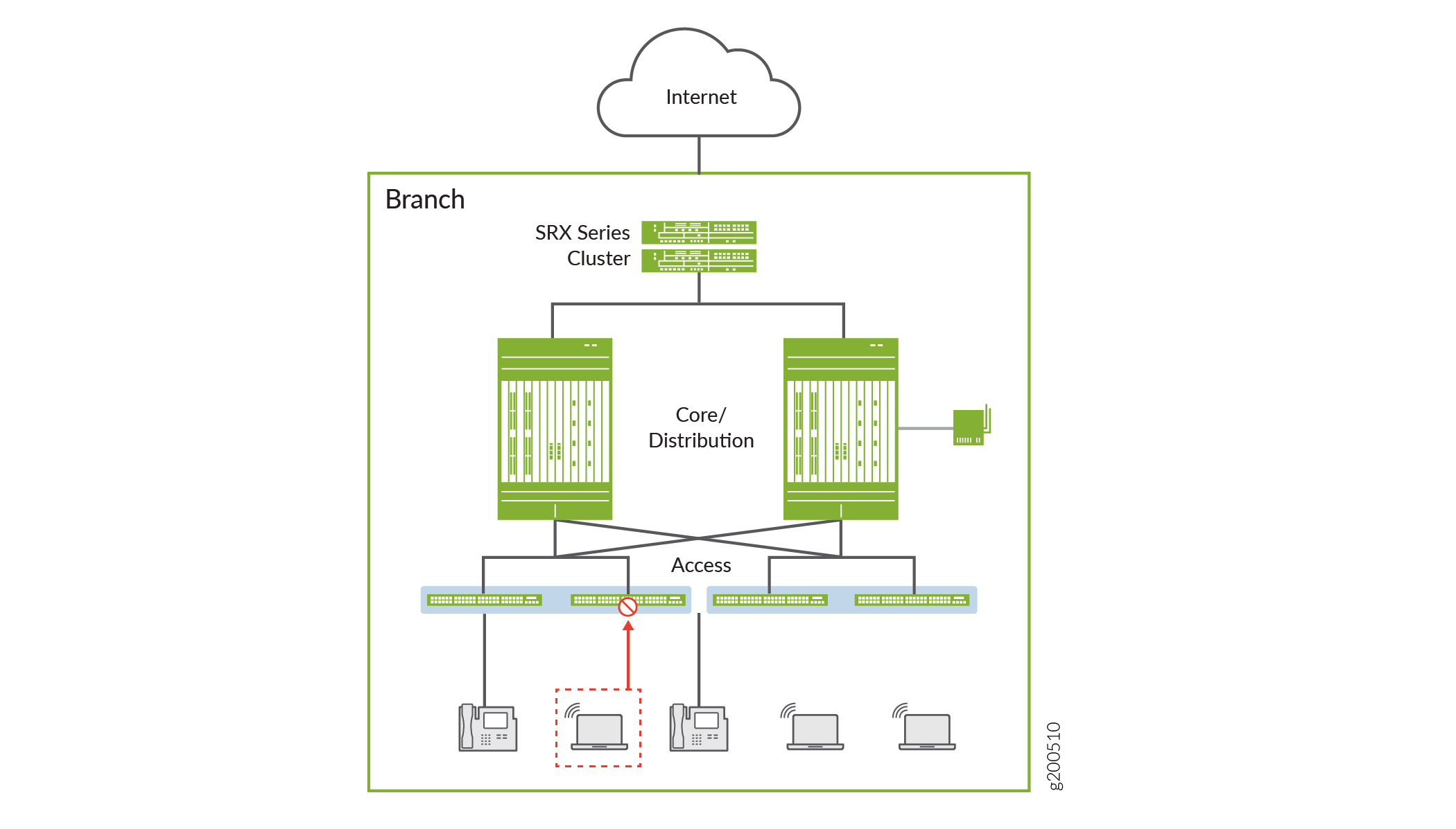Juniper Connected Security Enforcement in a Branch Network Overview