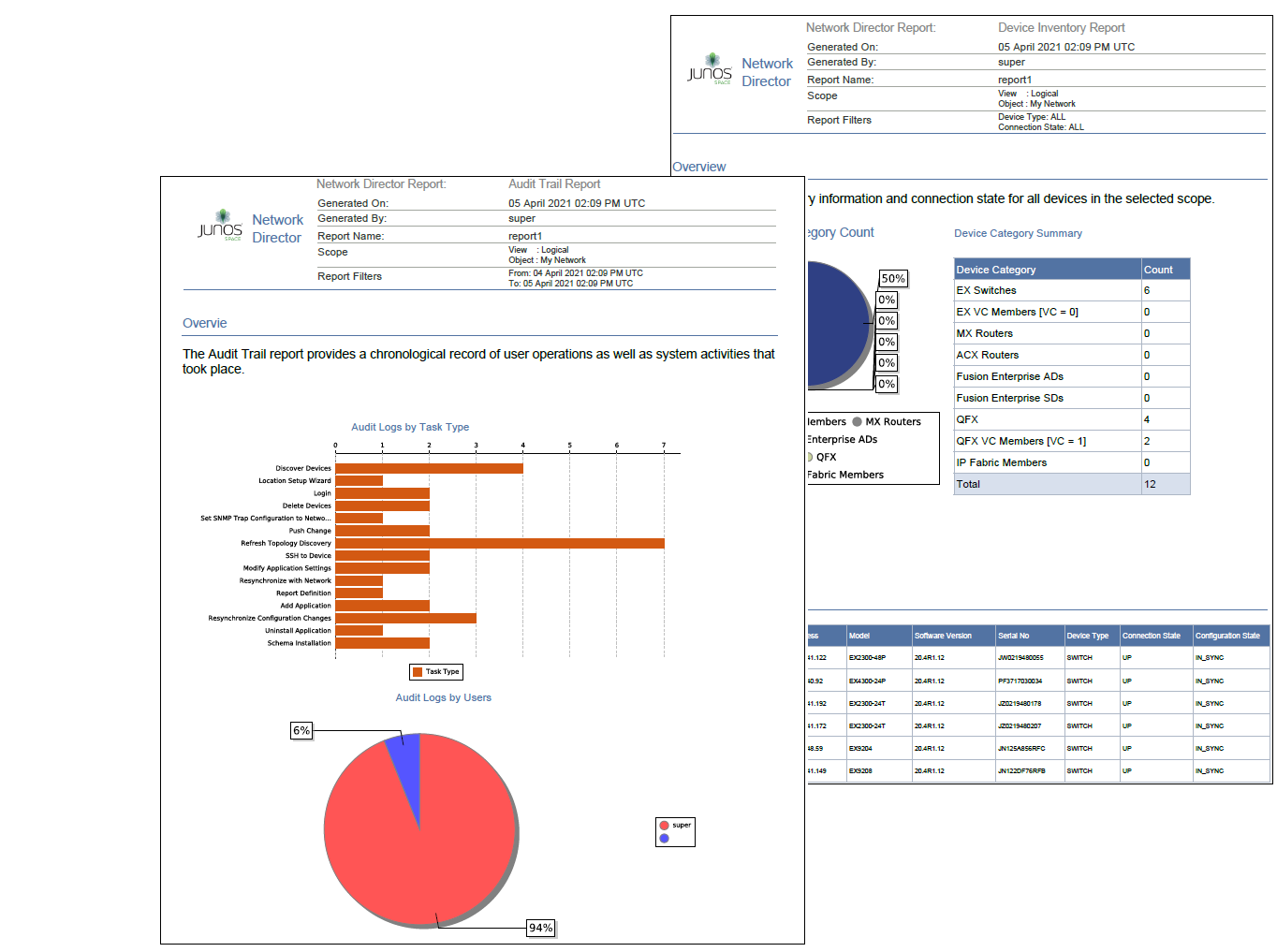 Examples of Network Director Reports