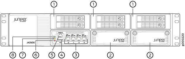 Front Panel of the JA2500 Appliance