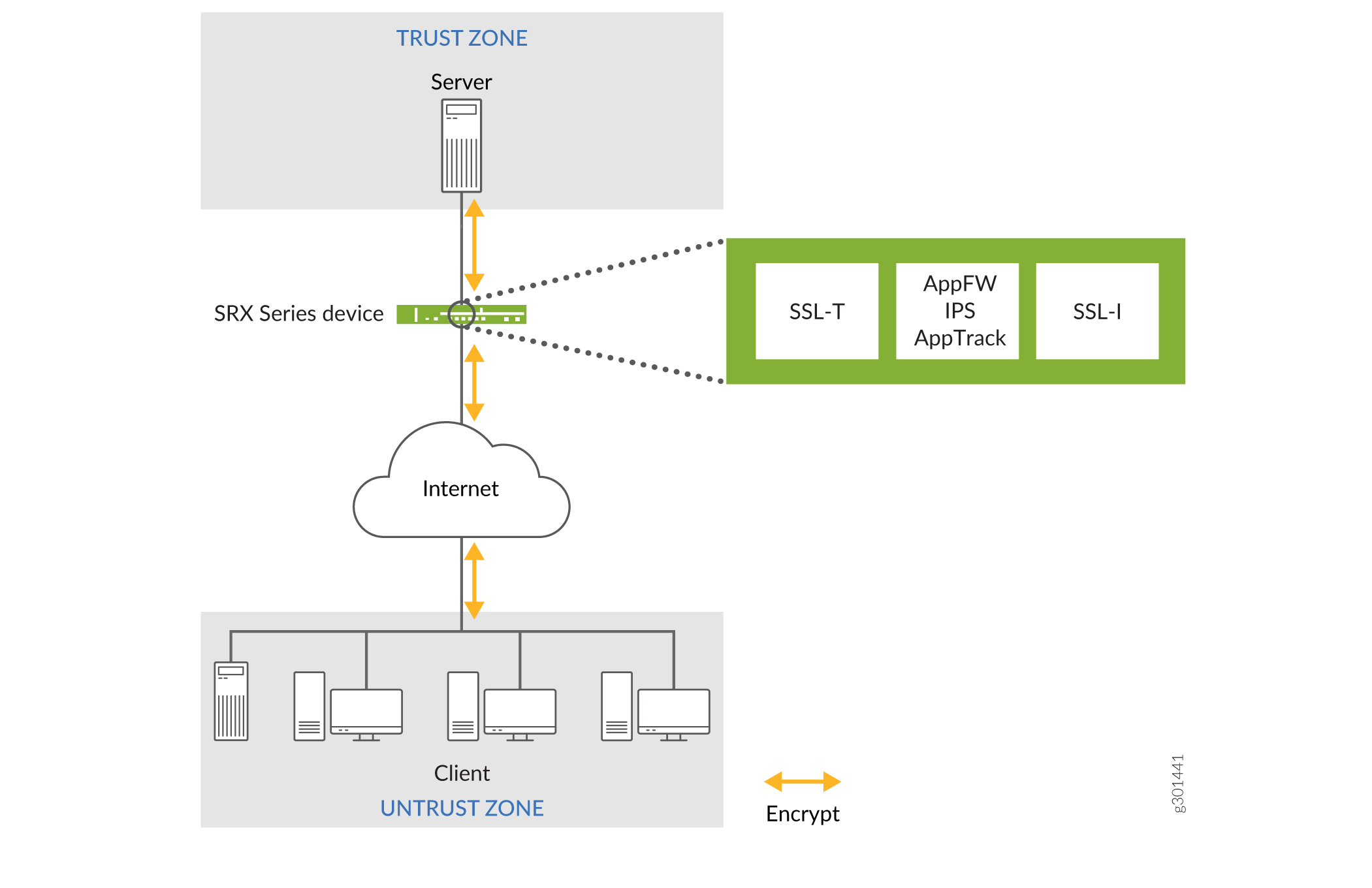 SSL Reverse Proxy on an Encrypted Payload