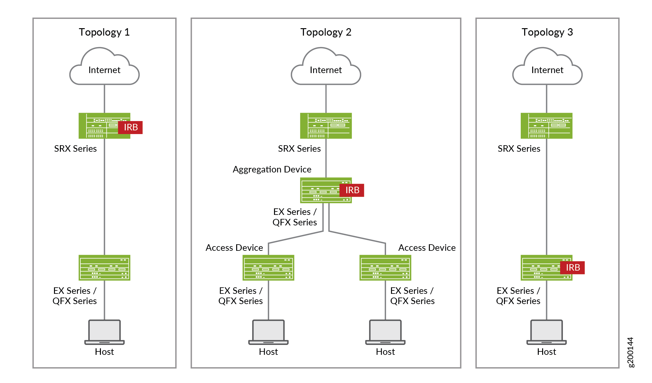 Policy Enforcer Deployment Topologies