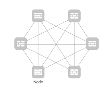 Network diagram with six interconnected nodes, each as a brick-patterned square, showing a fully connected secure system.