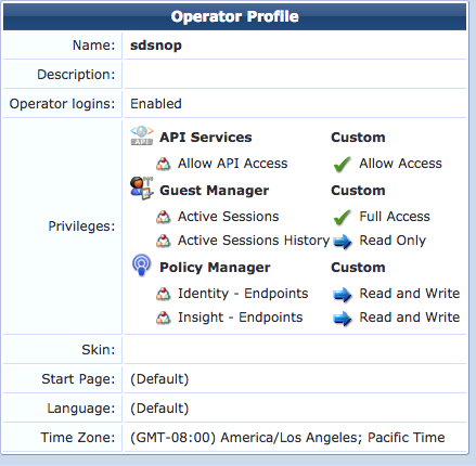 Operator Profile configuration screen for user sdsnop; logins enabled; API access; full active session access; read-only session history; read/write Identity and Insight Endpoints.