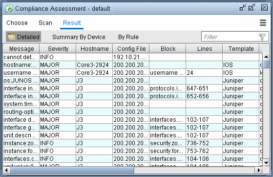 Compliance assessment tool interface with Result tab active. Detailed view shows a table with columns for Message, Severity, Hostname, Config File, Block, Lines, and Template. Severity levels INFO and MAJOR indicate issue importance. Hostnames like Core3-2924 and J3 with config files listed. Templates specify device types like IOS, Juniper. Used for ensuring device configuration compliance.