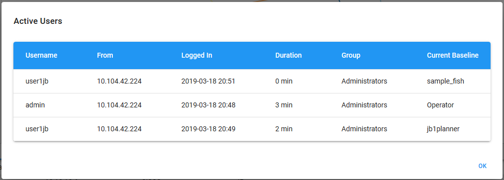 Table titled Active Users listing Username IP address Login time Duration Group and Current Baseline with OK button at bottom right.