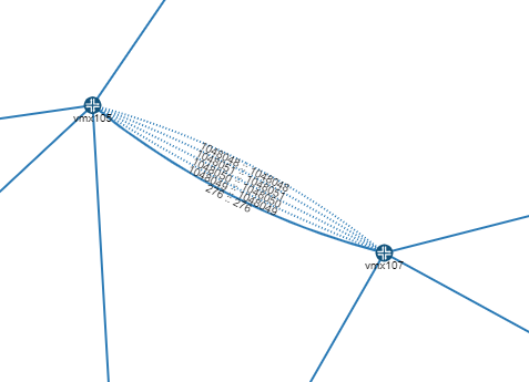 Network diagram showing nodes vmx105 and vmx107 connected by an edge with numerical values, indicating weights or distances. Dotted lines suggest additional data or relationships.