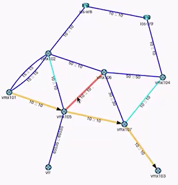 Network graph showing nodes labeled vmtx101, vmtx102, with directed edges indicating weights. Edges colored blue, red, yellow, cyan suggest different connection types.
