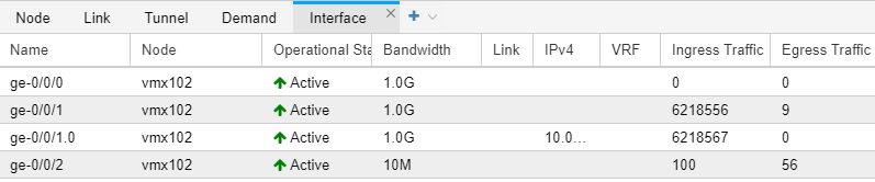 Table displaying network interface details for a device, showing columns for Name, Node, Operational State, Bandwidth, IPv4, VRF, Ingress, and Egress Traffic.