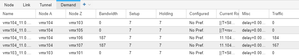 Network management table showing tunnels between nodes: Node A, Node Z, Bandwidth, Setup, Holding, Configured, Current Ro, Misc, Traffic.