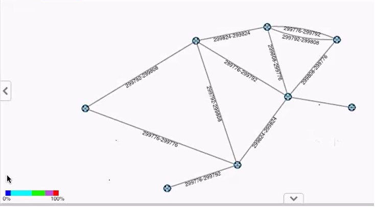 Graph with blue nodes connected by edges labeled with numerical values. Color bar indicates variable intensity or probability.