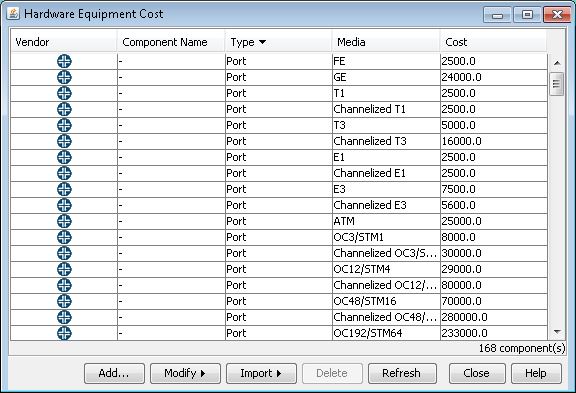 Hardware Equipment Cost table with columns for Vendor, Component Name, Type, Media, and Cost. Buttons for add, modify, import, delete, refresh, close, and help. Total components: 168.