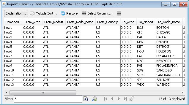 Report viewer table showing network traffic flows with columns DemandID, From_Area, From_Node#, From_Node_name, From_Country, To_Area, To_Node#, and To_Node_name.