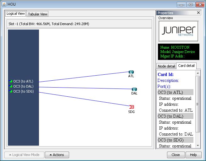 Network topology GUI with a node labeled HOUSTON showing connections to ATL, DAL, and SDG. SDG connection has a red X. Properties panel on the right details the Juniper device HOUSTON. Total bandwidth is 466.56M, demand is 249.28M.