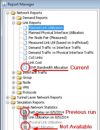 Report Manager interface with categories like Network Reports and Demand Reports. Planned Link Utilization is selected. Annotations: Current next to SVP Bandwidth Allocation; Previous run next to Path Delay on 8/5/2014; Not Available next to Link Utilization on 8/5/2014 and Physical Link Utilization.
