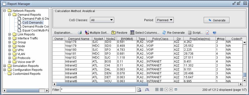Screenshot of Report Manager interface for network performance analysis. Shows navigation for reports like Network, Link, VPN, and main table with demand details such as Owner, Demand Name, Nodes, and Bandwidth.