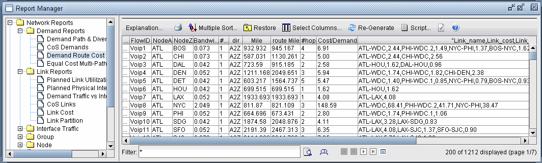 Report Manager interface of a network analysis tool displaying network traffic data. Left panel shows Network Reports menu with categories like Demand Reports and Link Reports. Right panel has a data table with FlowID, NodeA to NodeZ, Bandwidth, Direction, Distance, Hops, Cost, and Link details. Toolbar at top offers options for sorting and regenerating reports. Filter box and pagination controls at the bottom.