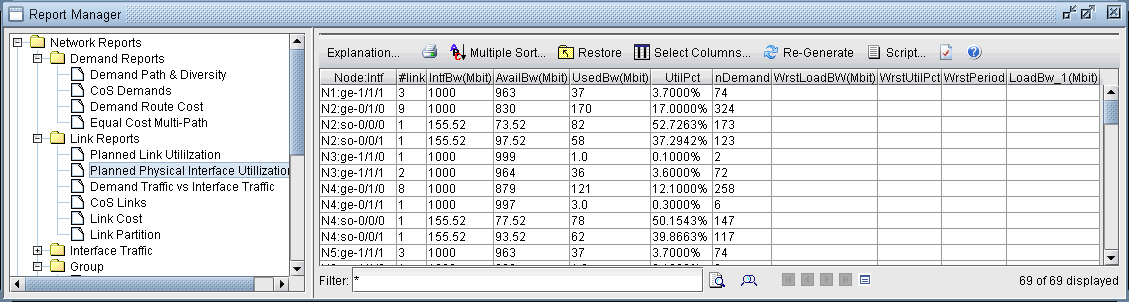 Report Manager interface showing Planned Physical Interface Utilization. Displays node and interface data, bandwidth metrics, and utilization percentages in a table.