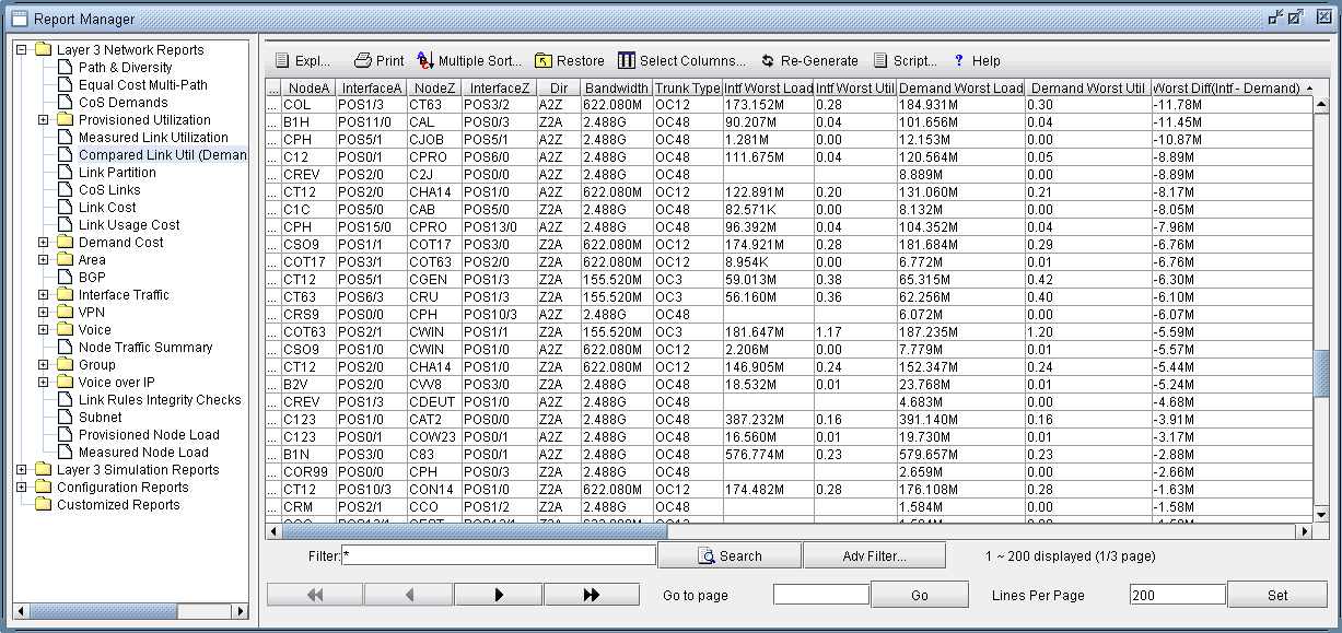 Report Manager interface displaying a table with network data columns and a navigation tree for Layer 3 Network Reports, Provisioned Utilization, and Demand Cost.