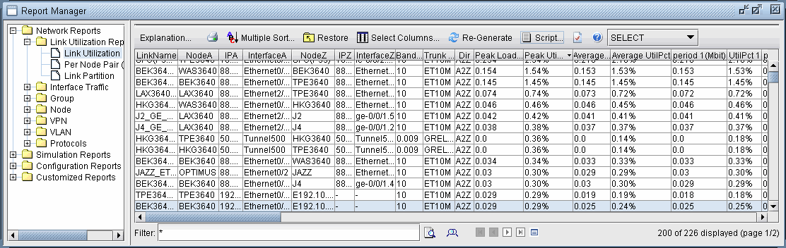Report Manager interface showing network link data with columns for LinkName, NodeA/NodeZ, InterfaceA/InterfaceZ, Bandwidth, Direction, Peak Load, Peak Utilization, and Average Utilization.