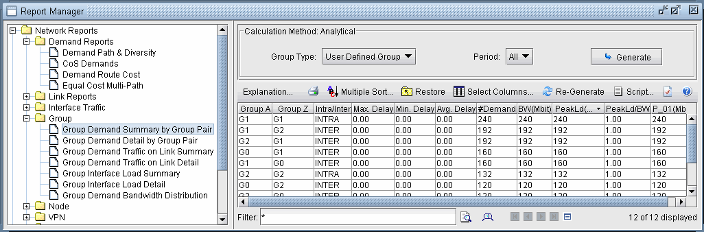 Report Manager software screenshot showing network analysis reports. Left panel lists report categories like Network Reports and Group. Right panel displays Group Demand Summary by Group Pair with metrics such as Max Delay and BW Mbit.