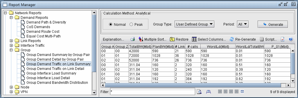 Report Manager interface for network analysis displaying hierarchical report categories, calculation methods, and a table of group demand traffic with bandwidth metrics.