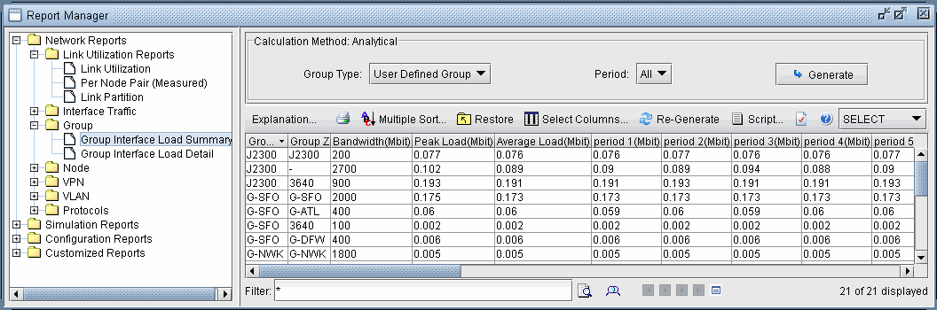 Report Manager interface for network analysis with sections like Network Reports and Interface Traffic. Displays Group Interface Load Summary table with columns for Group, Bandwidth, Peak Load, Average Load, and load values over periods. Options for sorting, selecting columns, and generating reports. Used for analyzing network load and performance metrics.