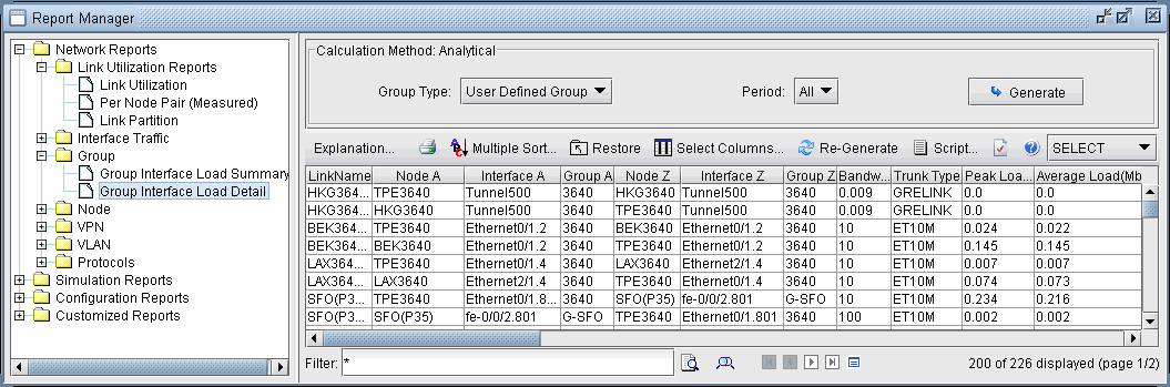Report Manager interface for network traffic analysis, showing Group Interface Load Detail with hierarchical menu, report configuration options, and a data table listing network link utilization metrics.