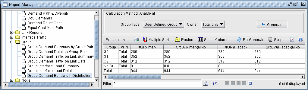 Report Manager interface showing a hierarchical menu with report categories and a table of bandwidth distribution for groups G0, G1, G2.