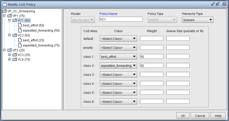 Modify CoS Policy configuration window for network management. Left panel shows VP_VC_Scheduling Tree with CoS classes and priorities. Right panel displays policy settings like router selection, policy name VC1, policy type HWRR, hierarchy type Queues, CoS class assignments, weights, and queue sizes. OK, Cancel, and Help buttons are present.