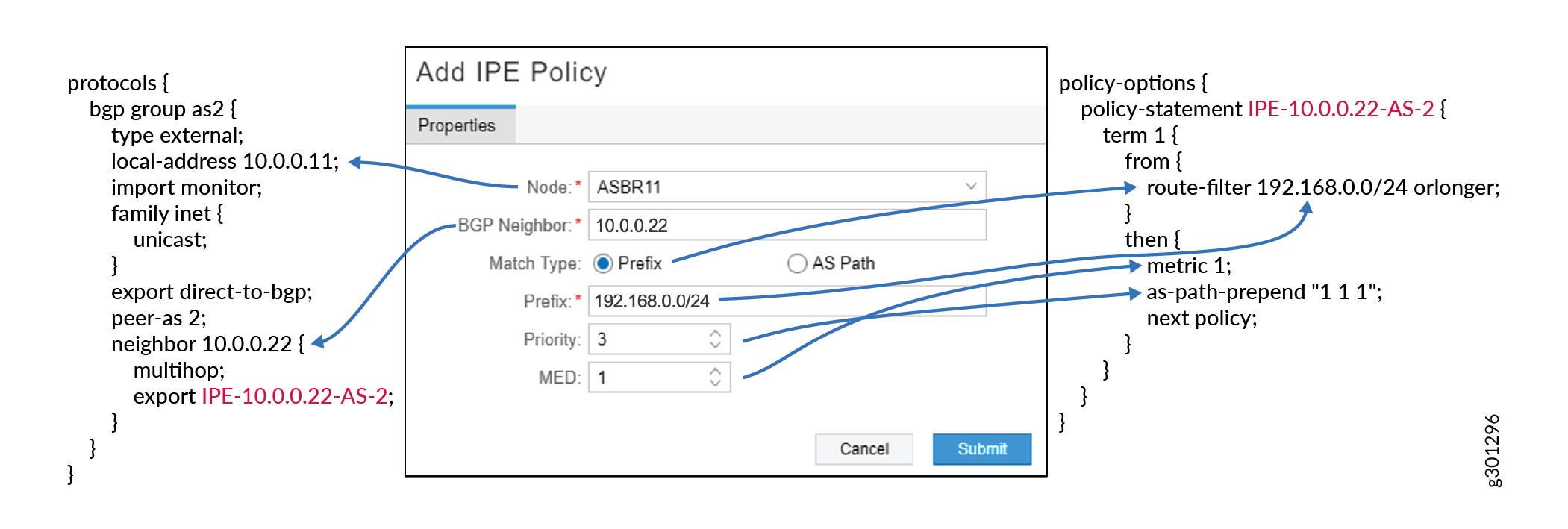 BGP policy configuration for routing via GUI and text. Includes node ASBR11, neighbor 10.0.0.22, prefix 192.168.0.0/24, priority 3, MED 1.