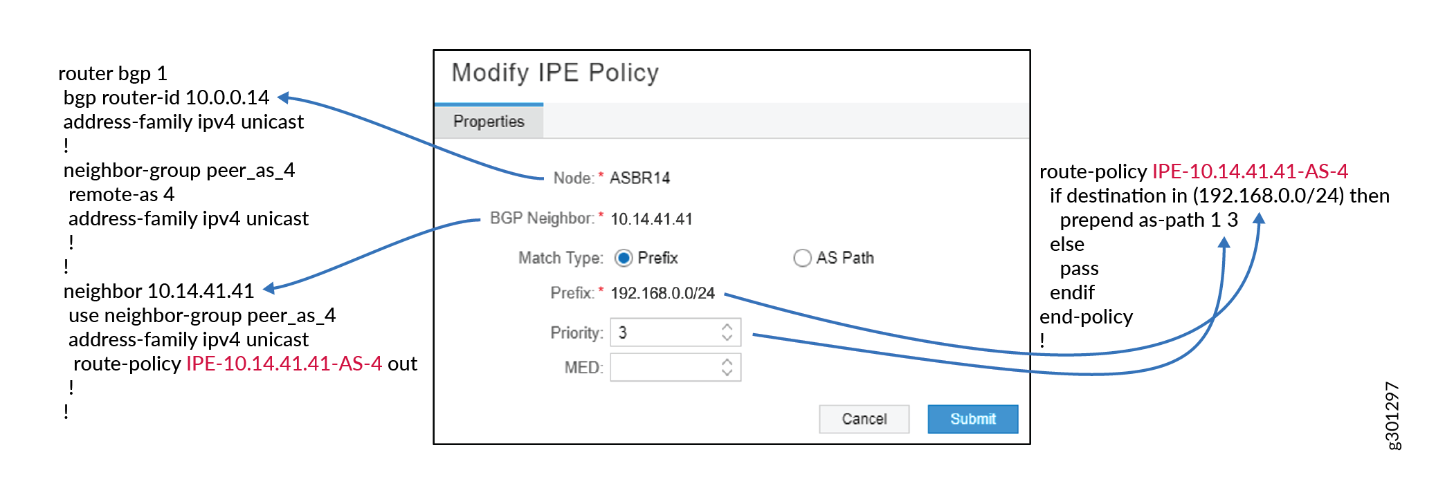 BGP configuration setup showing route policy application to neighbor 10.14.41.41 in AS 4, with graphical interface mapping.