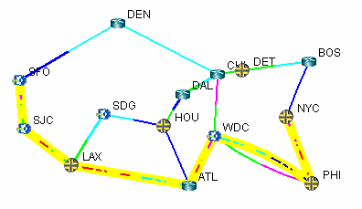 Network topology diagram with nodes labeled with city abbreviations like SFO and DEN, connected by lines of different colors indicating connection types.
