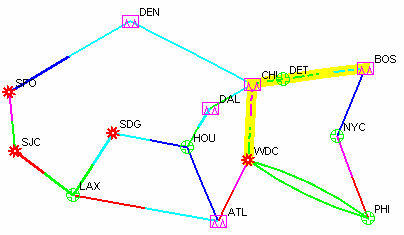 Network map showing city connections with abbreviations like SFO, DEN, DAL, ATL. Lines in different colors indicate routes or carriers.