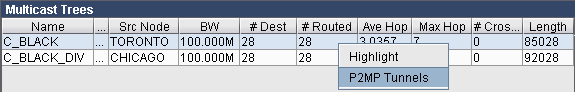 Screenshot of a table titled Multicast Trees with multicast configurations. Contains columns like multicast tree name, source node, bandwidth, destinations, routes, average hop count, maximum hop count, crossovers, and length. Entries include C_BLACK from Toronto and C_BLACK_DIV from Chicago, both with 100.000M bandwidth, 28 destinations, and 28 routes. Context menu options Highlight and P2MP Tunnels are visible.