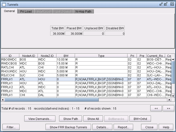 Network management tool interface showing tabs for bandwidth and path management, bandwidth summary with total and allocated bandwidth, tunnel details table with tunnel IDs, nodes, bandwidth, type, priority, current routes, and buttons for demand view and path analysis.
